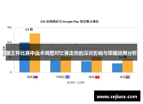 国王杯比赛中战术调整对比赛走势的深远影响与策略运用分析