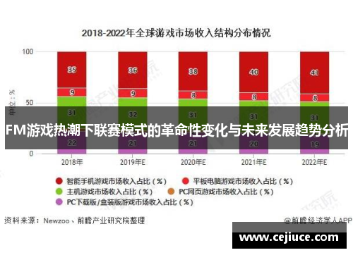 FM游戏热潮下联赛模式的革命性变化与未来发展趋势分析
