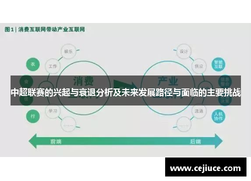 中超联赛的兴起与衰退分析及未来发展路径与面临的主要挑战