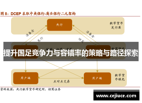 提升国足竞争力与容错率的策略与路径探索