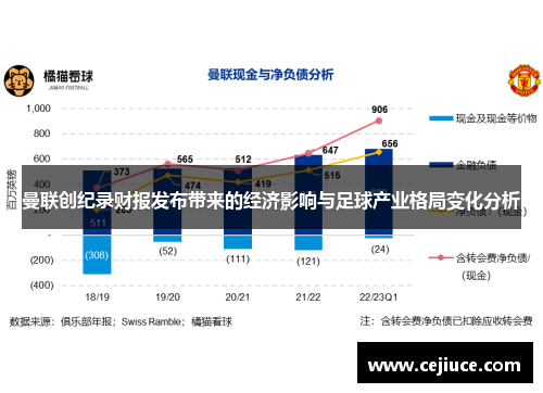 曼联创纪录财报发布带来的经济影响与足球产业格局变化分析