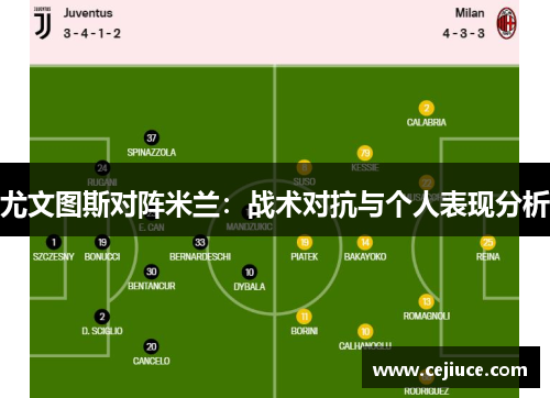 尤文图斯对阵米兰：战术对抗与个人表现分析