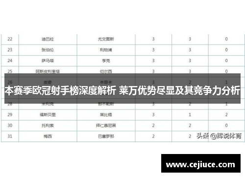 本赛季欧冠射手榜深度解析 莱万优势尽显及其竞争力分析
