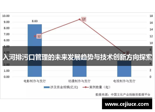 入河排污口管理的未来发展趋势与技术创新方向探索