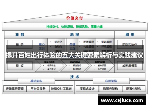 提升百姓出行体验的五大关键要素解析与实践建议