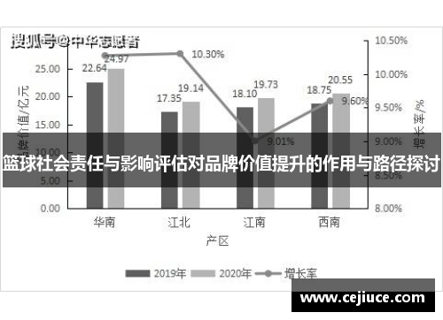 篮球社会责任与影响评估对品牌价值提升的作用与路径探讨